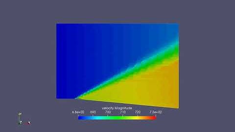 Velocity animation Prandtl Meyer Shock Problem- Initial velocity at inlet- 680mps