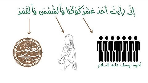 فوائد تربوية في سورة يوسف عليه الصلاة والسلام