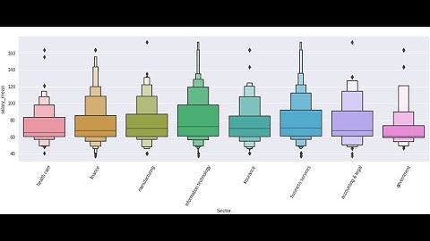 Kaggle Guided Project Analysis of Data Analyst Job Listings in python pandas searborn