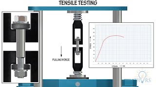 What is Tensile Testing for Threaded Fasteners || Threaded Fastener Testing & Defects Course Preview