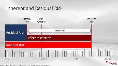 Using inherent and residual risk with risk appetite to determine responses