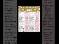 実は申請したらもらえるお金