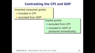 Econ 07.05 - Comparing GDP and CPI