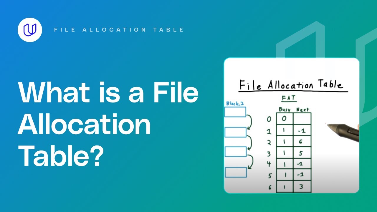 File Allocation Table