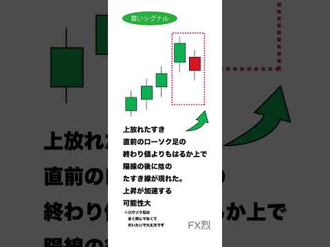 マイナー？！ロウソク足の「上放れたすき線」に注目 #投資 #fx  #btc