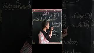 How to write and read fractions. #fractions #12thmathshowtowrite #howtoread #numerator #denominator