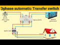 3 phase automatic changeover switch||Automatic transfer switch [ATS]