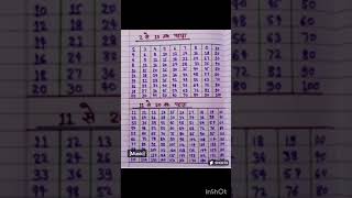 2to20 table #shortvideo