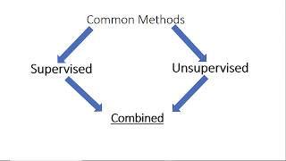 Understanding land use land cover classification