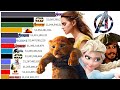 Top 15 disney movies of all time 1990  2021