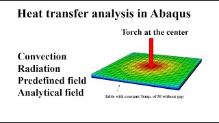 Heat transfer analysis in Abaqus, heating by torch, initial temperature, convection, radiation screenshot 5