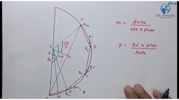 PART-4 SYNCHRONOUS MACHINE by Prof. Rushikesh Pandya