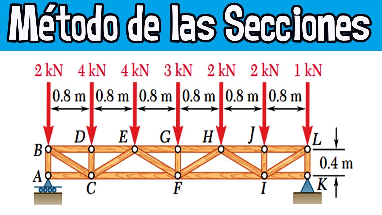 6.47 Método De Las Secciones Armadura Método De Las Secciones YouTube 6.47 Método De Las Secciones Armadura Método De Las Secciones YouTube