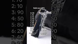 Pick your gpu #pc #budget #gpu