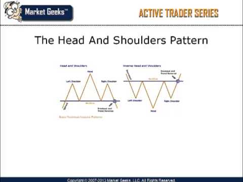 Basic Stock Chart Patterns