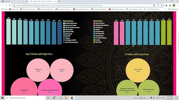 Analysing Swiggy in Tableau [Bussiness Intelligence Project] Demo Video by Balaji