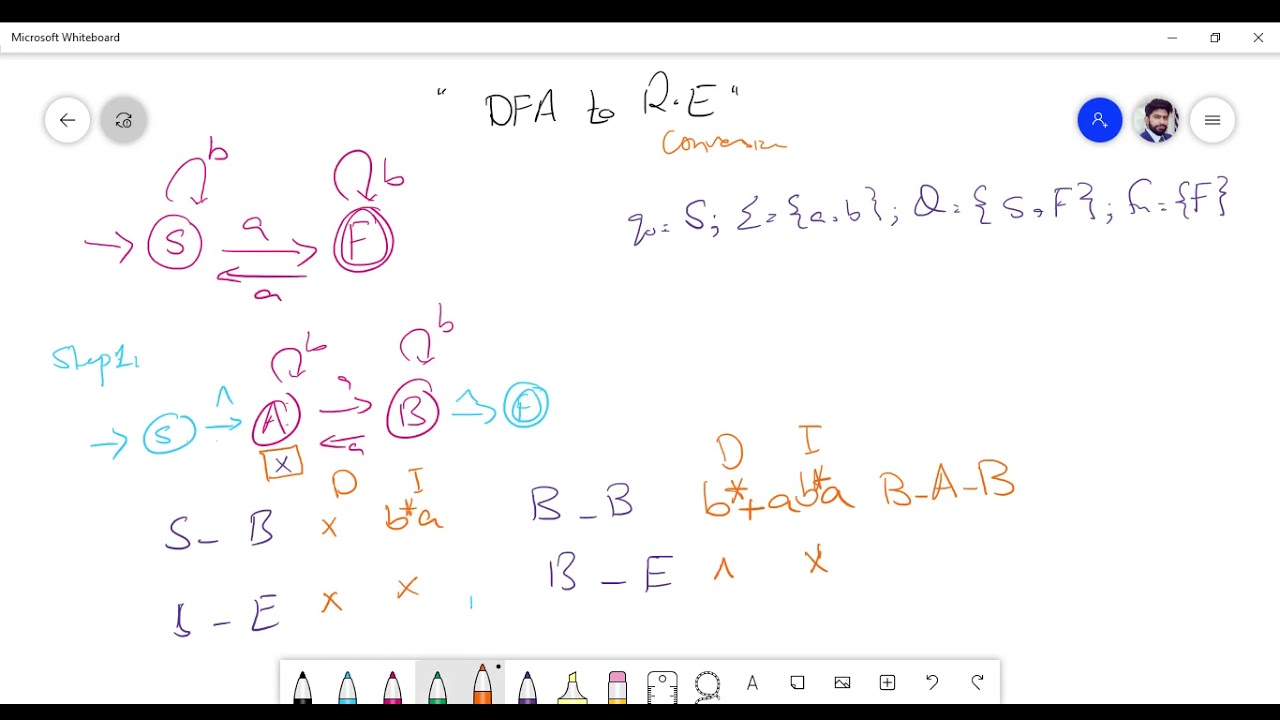 Deterministic Finite Automata To Regular Expression DFA To RE YouTube