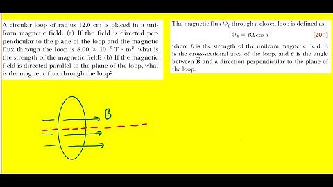 A circular loop of radius 12.0 cm