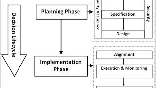 Decision engineering | Wikipedia audio article