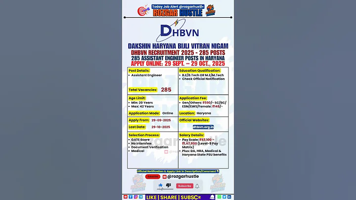 DHBVN Assistant Engineer Recruitment 2025 – Apply Online 285 Engineer Posts #shorts #job #govtjobs