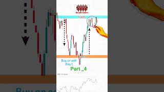 Buy or sell? Hammer candlestick in hindi | hammer candle kya hai!
