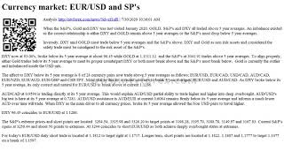 Currency market EUR USD and SP s Analysis