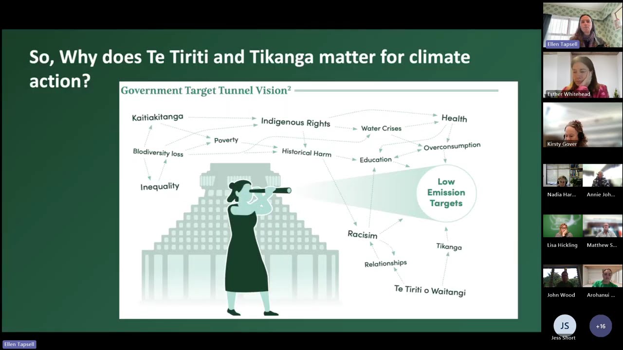 Ellie Tapsell on a Tika Transition.