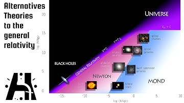 Theories Alternative To General Relativity