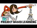 The Project-Based Learning Method