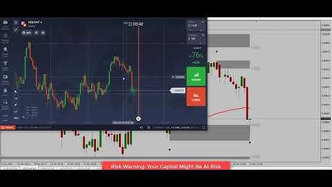 Best Price Action Indicator - IQ Option Trading - 10Minutes Earning