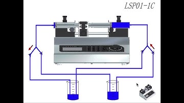 Working Principle of Laboratorial Syringe Pump