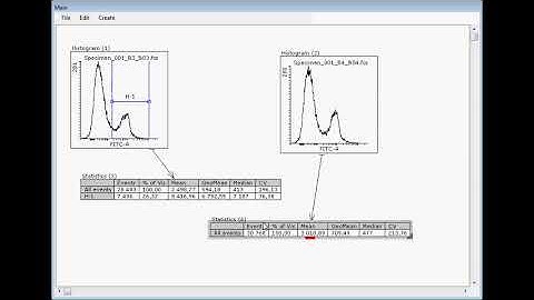 02. How to work with histograms