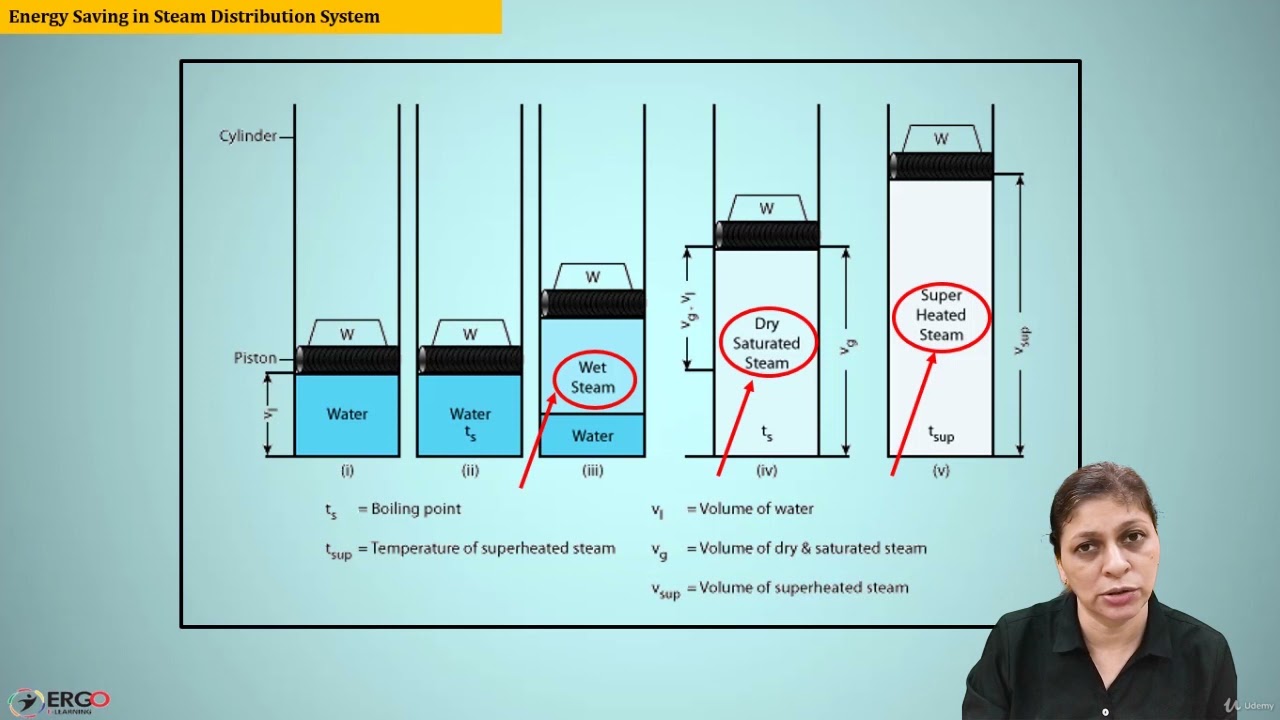 Energy saving in Steam Distribution System - learn Engineering