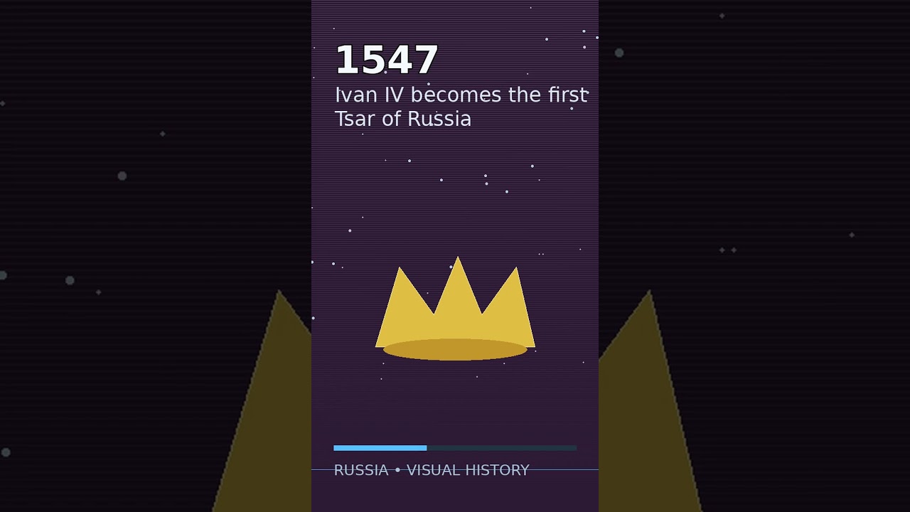 ⁣Russia: 1,000 Years of History in 60 Seconds 🇷🇺 #facts #science #earth #mindblowing #didyouknow
