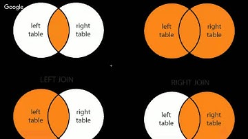 PyHawaii: Data Analysis Series #4 - wrangling data with pandas