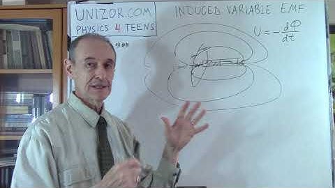 Induced Variable EMF: UNIZOR.COM - Physics4Teens - Electromagnetism - Laws of Induction
