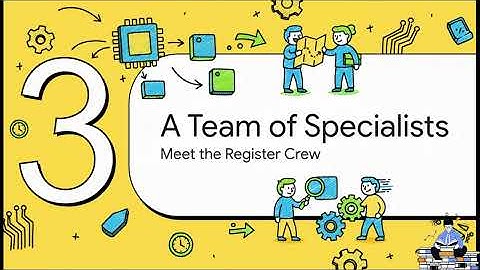 CPU Register / Mrs Suhana Parvin Designation : Assistant Professor CSE