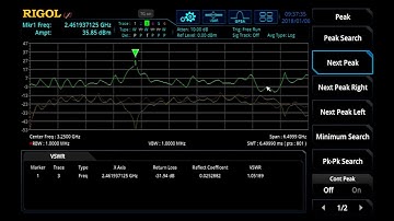 Signal Characterization