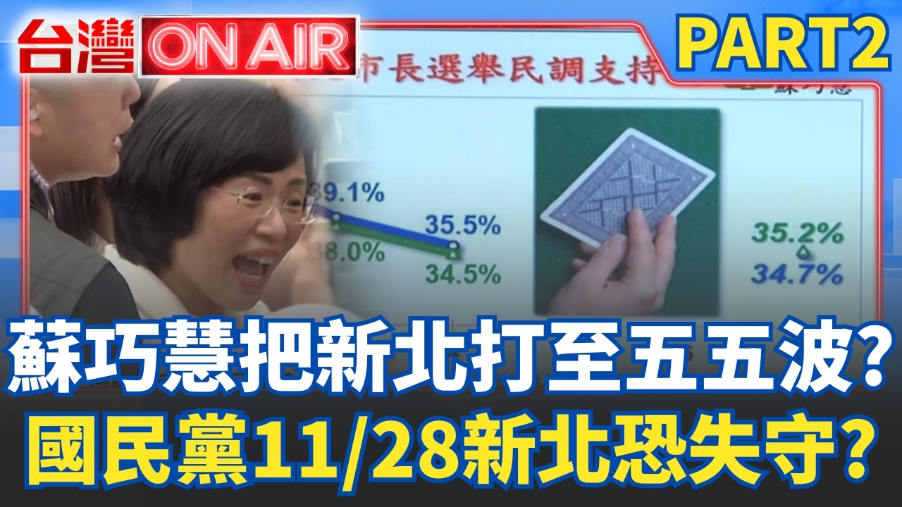 戴立安8月底民調「蘇巧慧反超0.5%」! 李四川被追成五五波「新北恐失守」? 讚蔣萬安「背稿一字不漏」偷臭?│許貴雅 主持│【台灣ON AIR PART2】20260907│三立新聞台 縮圖