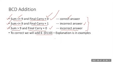 Lecture 12, DLD (Digital Logic Design:IT-104),  Chapter#01,BCD Addition