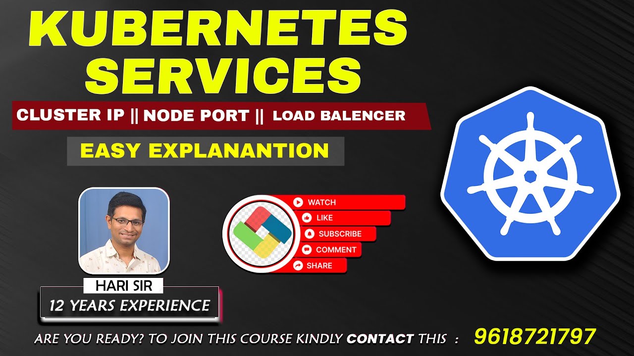 Kubernetes Services: ClusterIP, NodePort & Load Balancer Explained ...