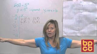 Math 102 Module 15.1 - Graphing Exponential Equations