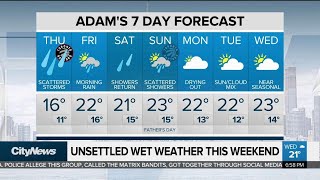 Unsettled weather continues through the weekend
