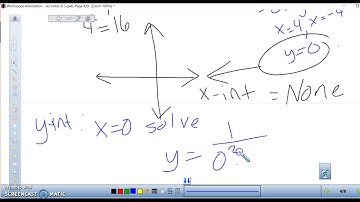 8.3 - Rational Functions and Their Graphs Part 1