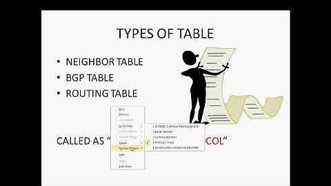 CCNP BGP Training Videos , Tutorials , Classes & Lab Practices from Networkers Home.