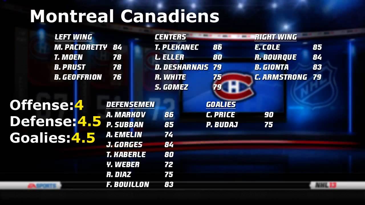 NHL 13 News: Team & Player Ratings for Eastern Conference