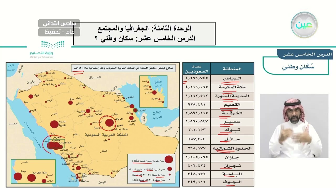 الجغرافيا والمجتمع / الدرس الخامس عشر: سكان وطني2 - الدراسات الاجتماعية - سادس ابتدائي