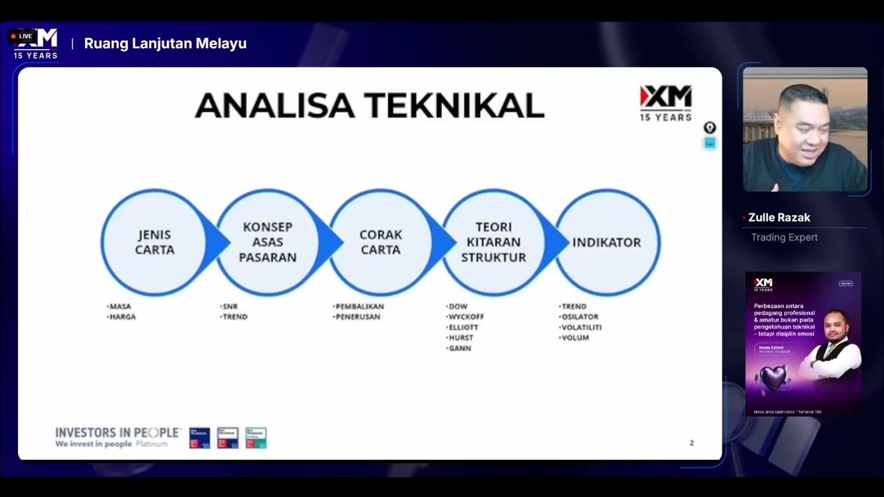 30 Days Trading Recipes: Teknik Dagangan & Jenis Pasaran 6 Mac 2026