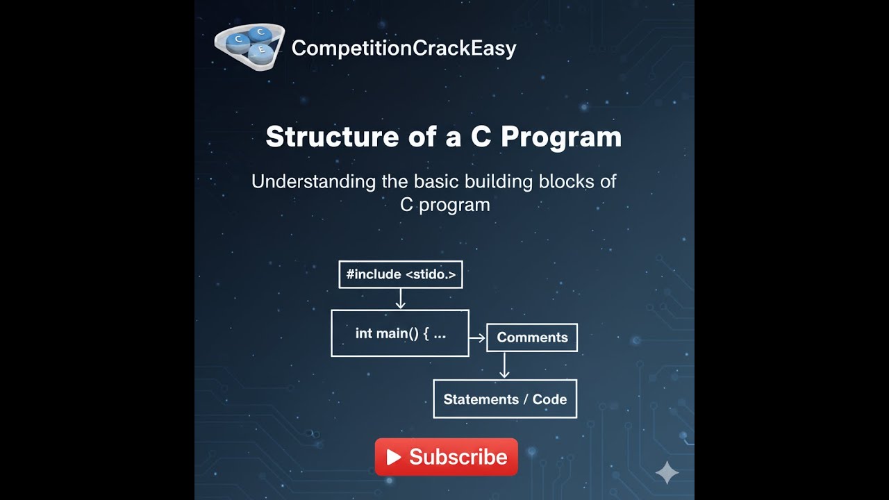 C Programming | Structure of a Program - YouTube