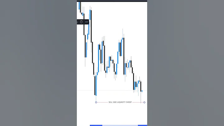 Liquidity Sweep Entry Setup | FVG CHOCH BOS | Smart Money Concept